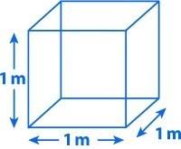 Skip Bins Brisbane - 1 Cubic Metre Diagram